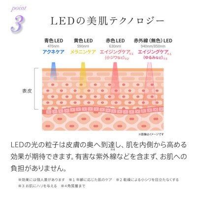 【ギフト包装】美ルル ヒカリシャイン 光美顔器 LED