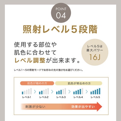 LINKA リンカ エピゼロ IPL光脱毛器