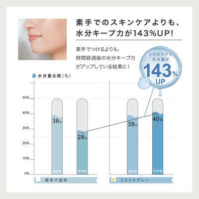 石原さとみさん、森香澄さん愛用 NHKでも紹介! LINKA リンカ クリスタルミスト エアスプレー