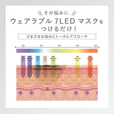 LINKA リンカ ウェアラブル 7LED マスク