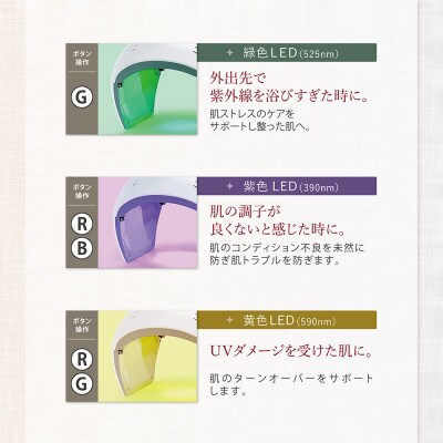 LINKA リンカ プレミア (寝るだけ強力LED 光美容 自宅エステ)