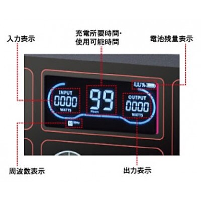 ポータブルパワーステーション MPS1500
