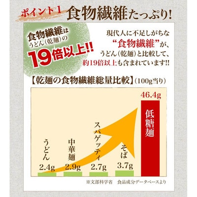 低糖麺 20入 (H057107)