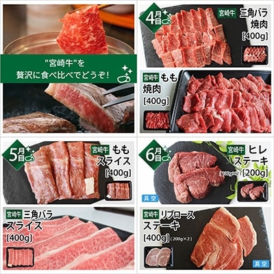 2022年8月発送開始『定期便』宮崎牛だけの豪華バラエティ定期便6回コース　合計4.6kg全6回