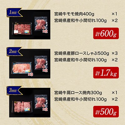 2022年10月発送開始『定期便』宮崎牛 黒毛和牛 県産豚肉 詰め合わせ定期便 合計8.4kg全6回