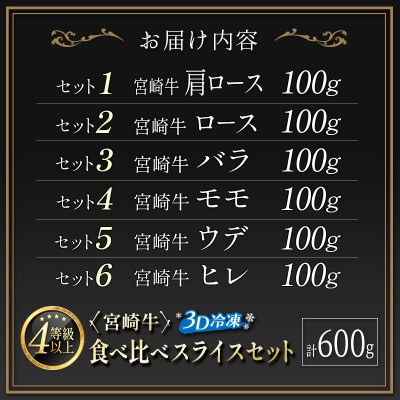 ≪3D冷凍≫宮崎牛食べ比べスライスセット(100g×6種類)【C350】(新富町)