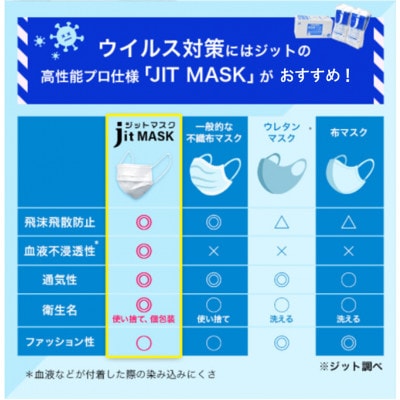 日本製高性能マスク(医療レベル2)50枚入り×2箱