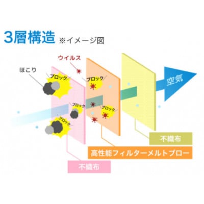日本製高性能マスク(医療レベル2)50枚入り×2箱