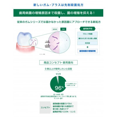 <サンスター>G・U・Mプラス デンタルリンス 低刺激ノンアルコールタイプ 900ml×3本