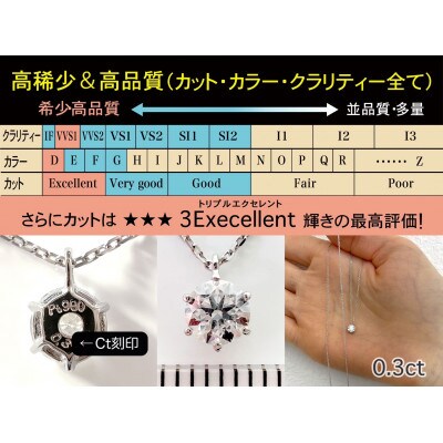 【GIA】鑑定ダイヤ使用Pt900 0.3ctダイヤモンドペンダント Dカラー/VVS1/3Exce
