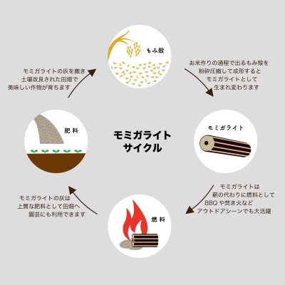 モミガライト 約10kg