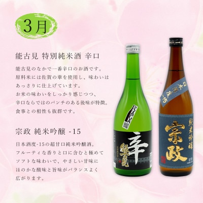 【発送月固定定期便】佐賀の日本酒　地酒飲み比べ　720ml×2本全4回