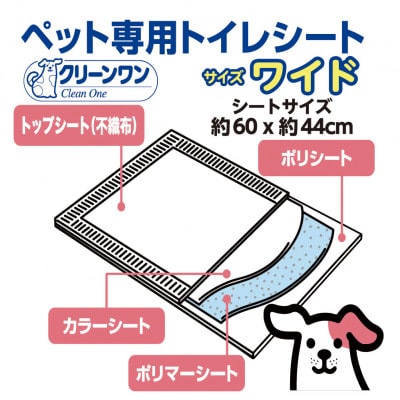 ペットシート こまめだワンLight 白いワン ワイド 90枚×4袋 クリーンワン 犬用