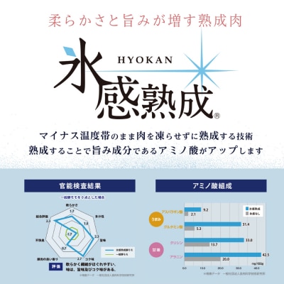 【氷感熟成豚】★数量限定★ 鹿児島県産 豚ロース とんかつ・ソテー用 計1.2kg