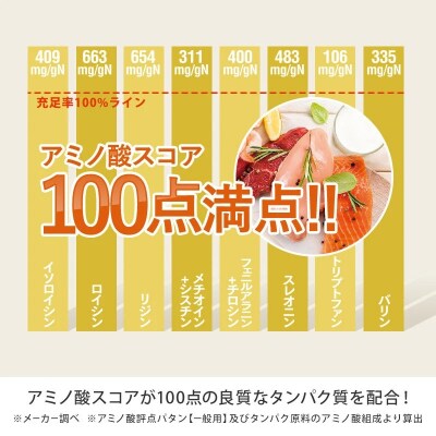 からだの素となるたんぱく質や栄養素が気軽に摂れる健康食品「からだの素材」×1か月分