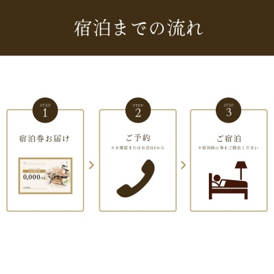 【いろりの宿三吉】宿泊補助券15,000円分