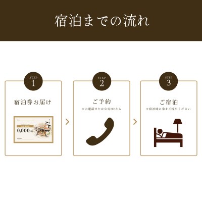【いろりの宿三吉】宿泊補助券30,000円分
