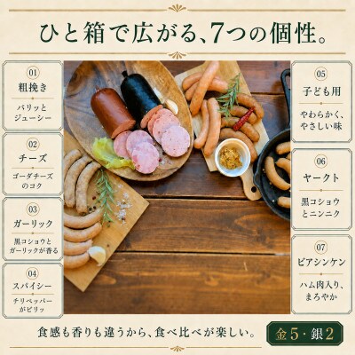 【IFFA2019 金5・銀2】受賞ハム・ソーセージ7種・約845g|冷蔵