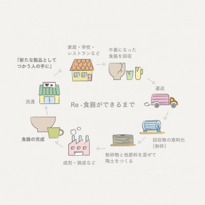 小田陶器のemerge 猪口カップM 2個セット(フラワー×フォレスト)環境にやさしいうつわ。