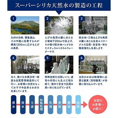 スーパーシリカ天然水　20L