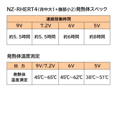 Nヒート(R)ベスト NC-5141(3Lサイズ)-4ZT 発熱体・9Vバッテリーセット