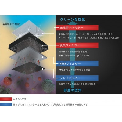 光除菌!!ブルーデオM型　MC-M102(28畳用)