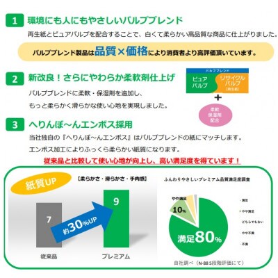 ふんわりやさしいプレミアム　12R　シングル　8パック(北九州市)