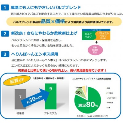 ふんわりやさしいプレミアム　消臭&リラックス　12R　ダブル　8パック(北九州市)