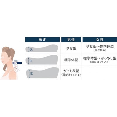 【エアウィーヴグループ】ロフテー「枕ギフト」～自宅で計測、好みの素材で作るオーダー枕～