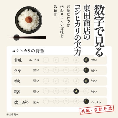 兵庫県産【コシヒカリ】令和7年産・白米 5kg (5kg×1袋)