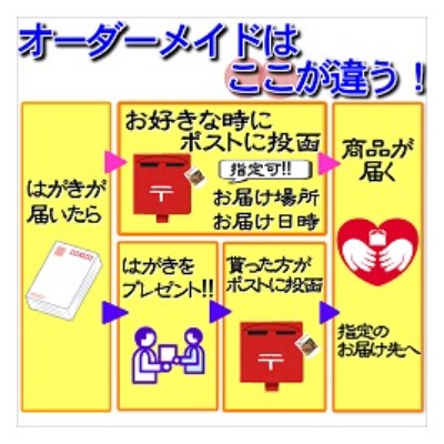 お届けオーダーメイド!おうごんうなぎ6尾～8尾×5