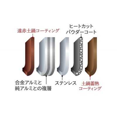 【2025年新製品】タイガー魔法瓶 圧力IH炊飯器 JRI-H100TP 5.5合炊き ディープブラ