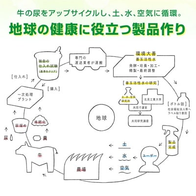 きえ~るD ペット用 ゼリータイプ【お徳用】無香 480g