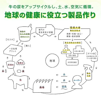 きえ～るN 北の恵み ゼリータイプ(トドマツ) 140g