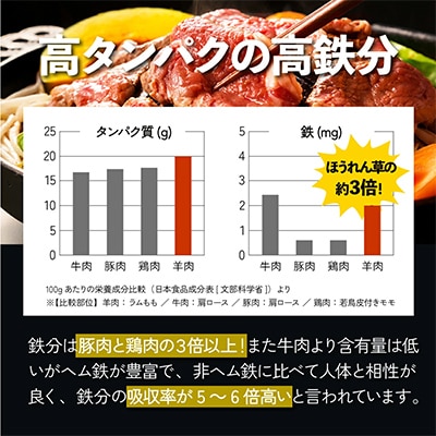 肉のあさひ特製ジンギスカン700g以上×各3種(ショルダー・ロース・ステーキ)