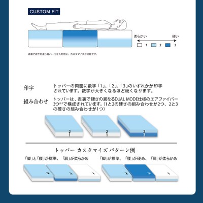 エアウィーヴ ベッドマットレスM2.0 クイーン マットレス