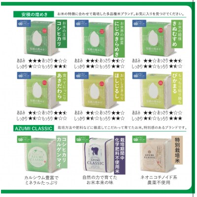 【令和7年産 新米】ブランド 米　安積営農コンプリート ギフト　BC2 