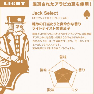 FORIVORA ドリップ 珈琲 ライト セット 100パック(a28-010)