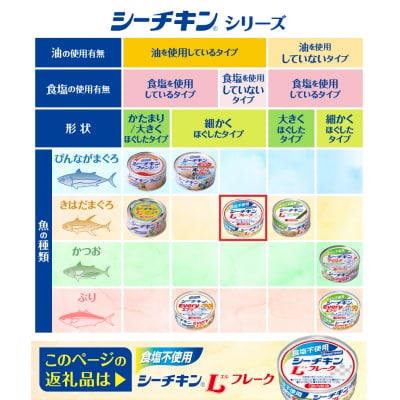 食塩不使用シーチキンLフレーク　70g　24缶(a18-115)