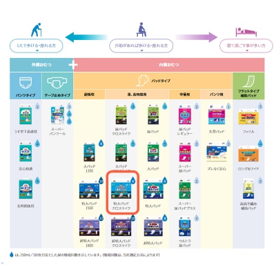 マーヤ特大パッドクロスライク ( 約6回分/ 大人用尿とりパッド / 夜・長時間用 / 紙おむつ)