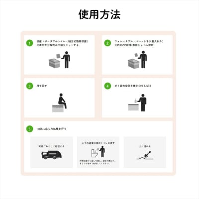 【個人向け】フォレッタブル災害仕様5L(簡易トイレ用木質凝固剤)