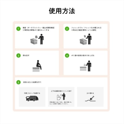 【法人向け】フォレッタブル災害仕様20L(簡易トイレ用木質凝固剤)