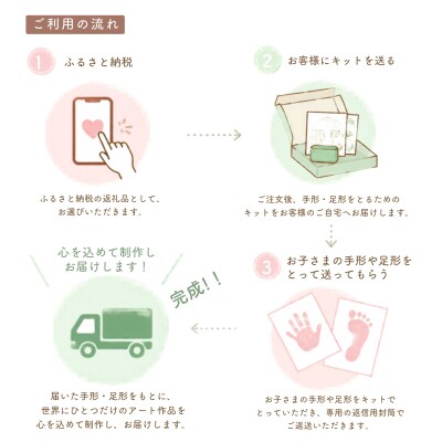 手形足形メモリアル卓上型