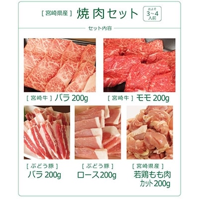 「綾ぶどう豚」「宮崎牛」「宮崎産若鶏」焼肉セット+にんにく塩(綾町)