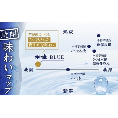 芋焼酎 木挽BLUE(木挽ブルー)6本セット [25度 900mlパック]