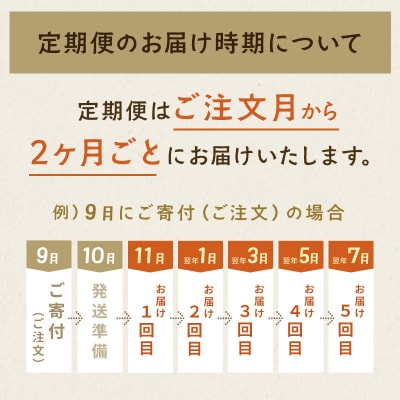 【定期便(全5回)】よつ葉チーズ・バター満喫定期便 計36個