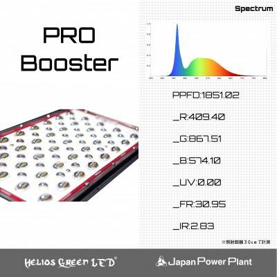 曲面レンズにより広角照射植物育成ライトHelios Green LED PRO BOOSTER101