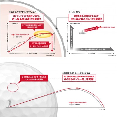 ゴルフボール　スリクソンXmaX　ホワイト　3ダース