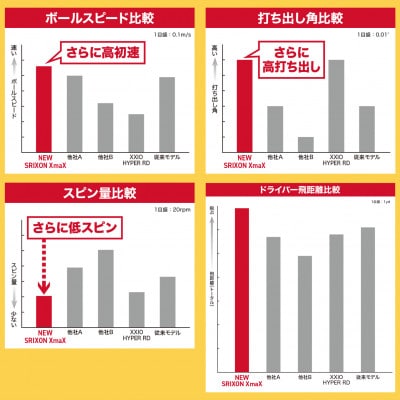 ゴルフボール　スリクソンXmaX　ホワイト　1ダース