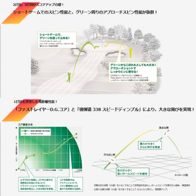 ゴルフボール　スリクソン　TRI-STAR　ロイヤルグリーン　3ダース